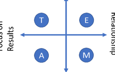 4 Types of (Virtual) Team Members and What You Can Do to Get The Best From Them.